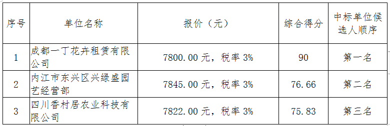 1641890083676528.png image.png